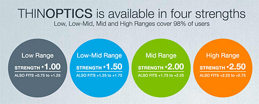 Thinoptics Reading Glasses Keychain